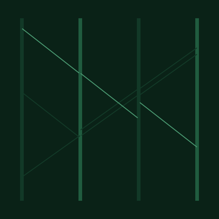 MyAnalytics top four metrics