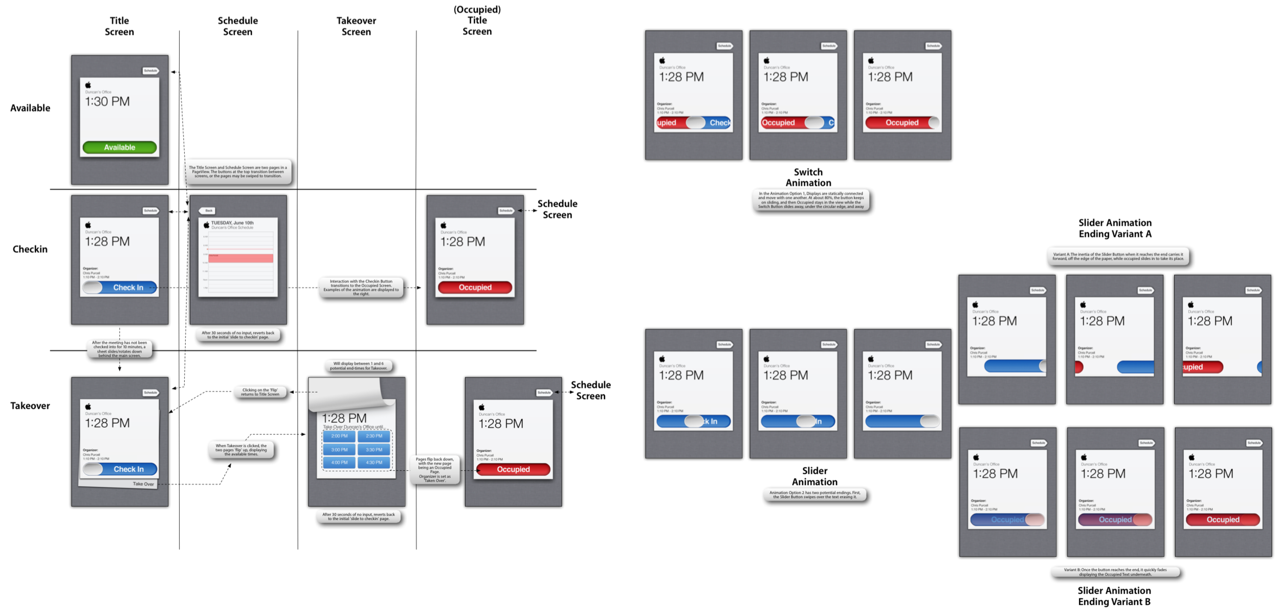 iPad login concept — flow map