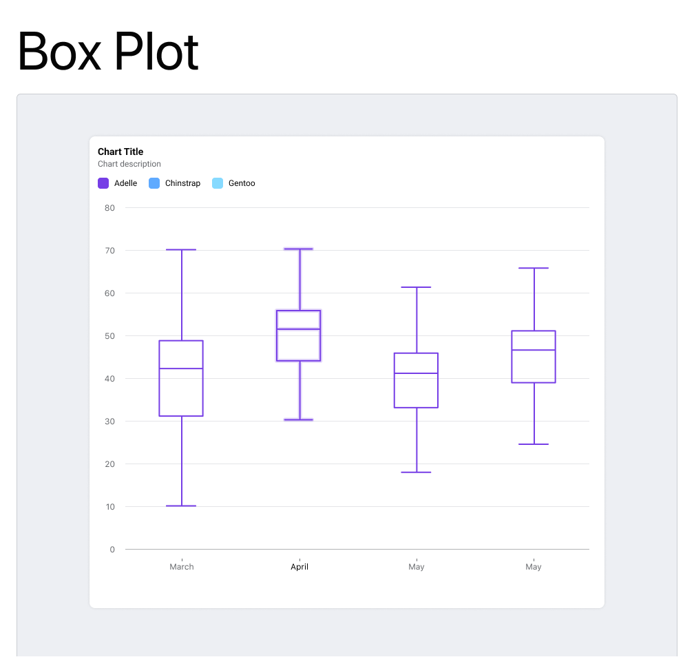 Box Plot