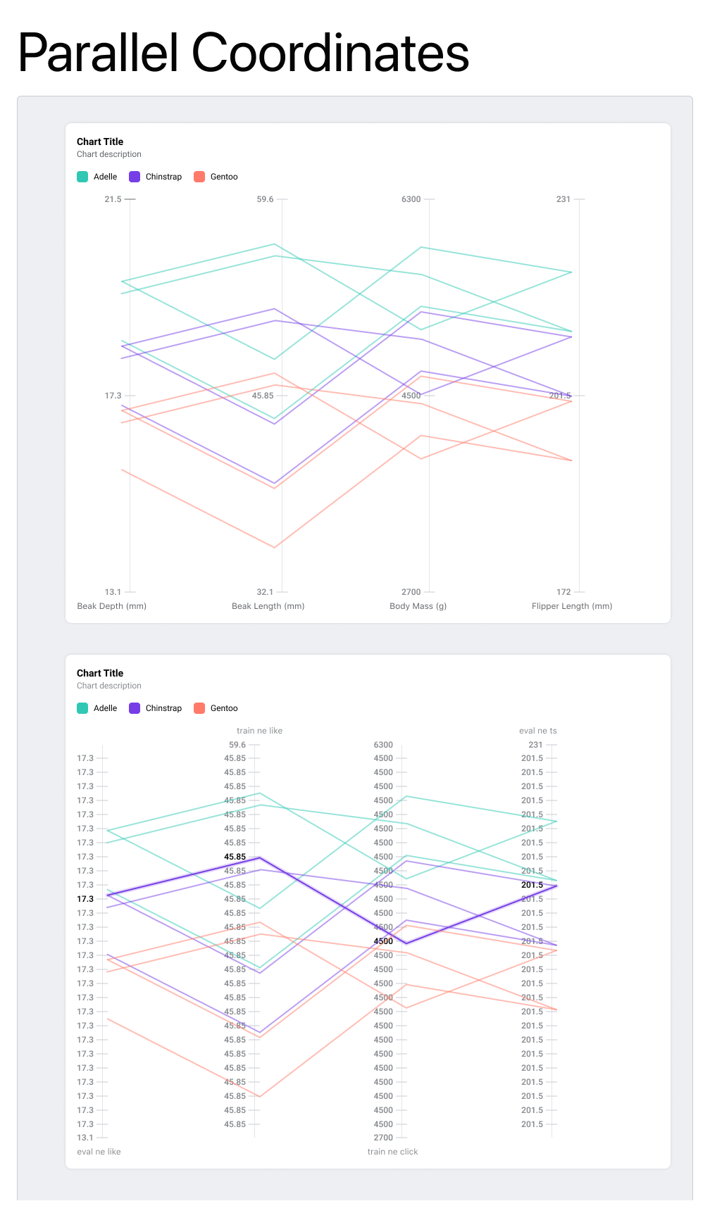 Parallel Coordinates