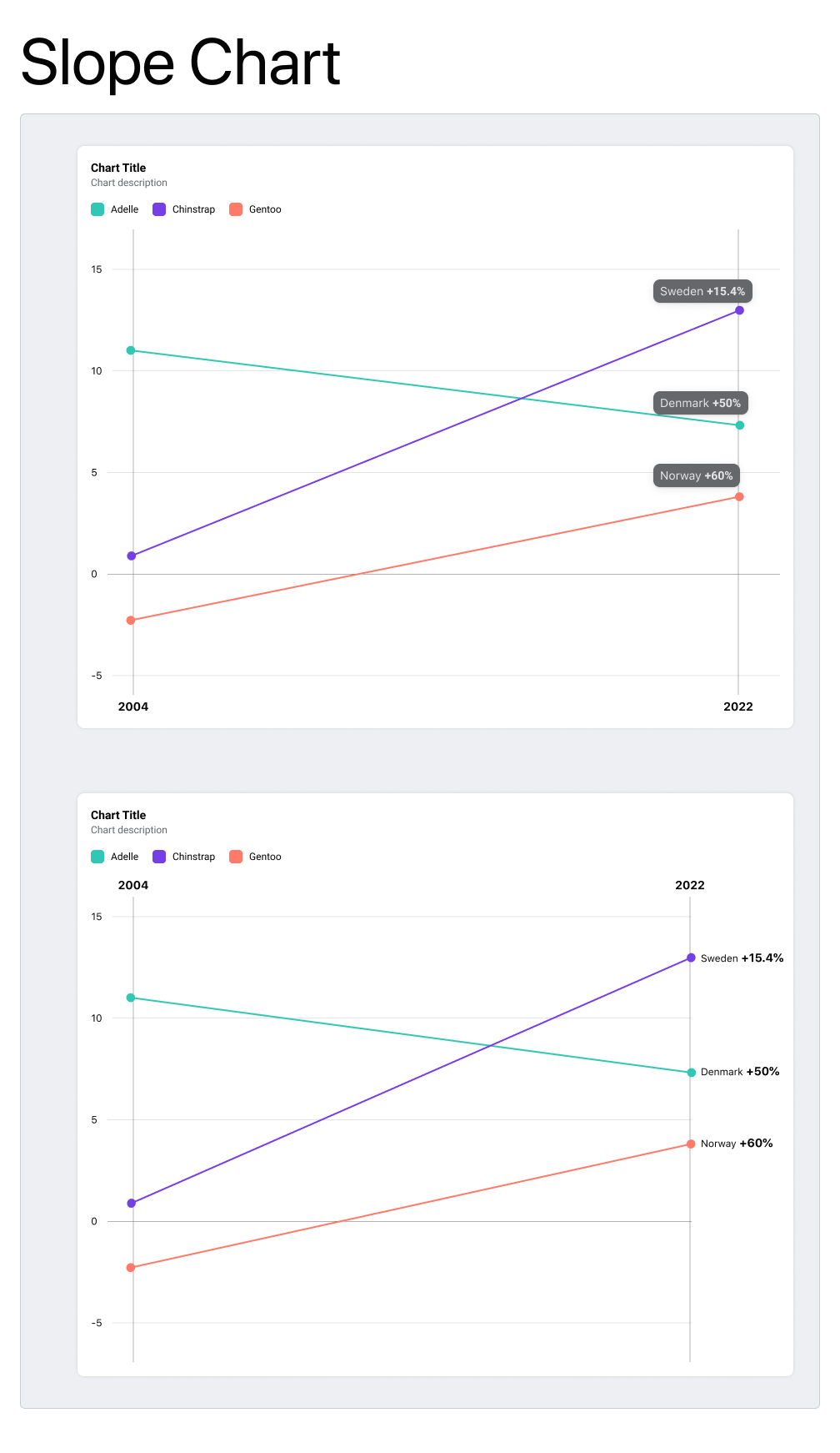 Slope Chart