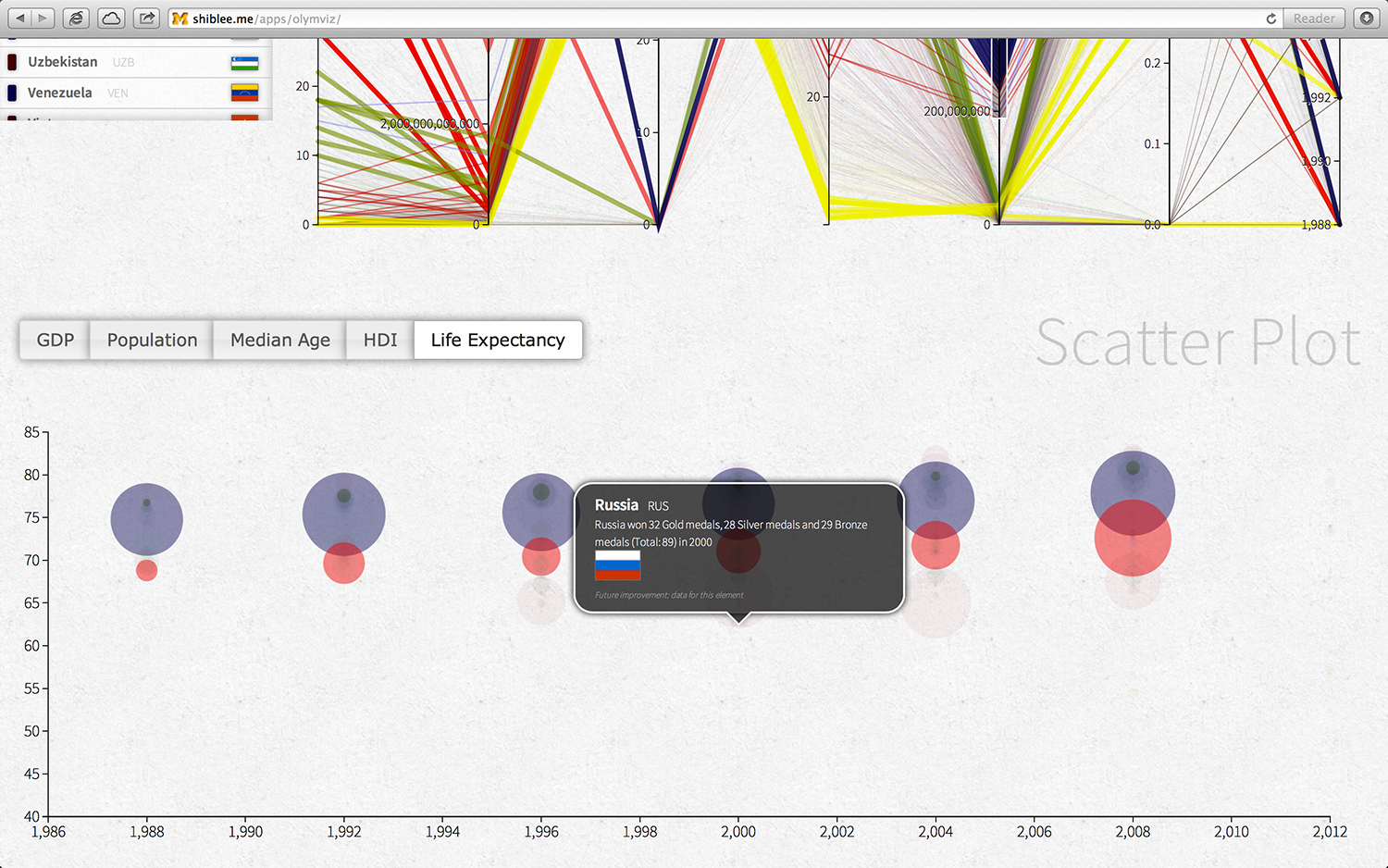 Final visualization 10
