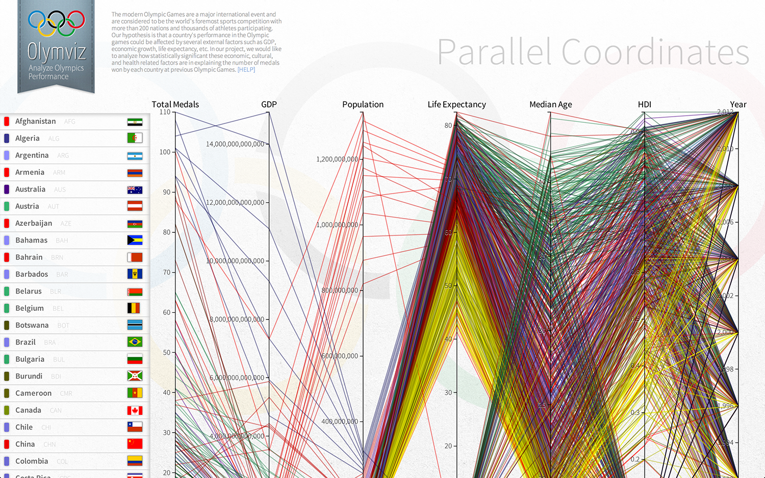 Final visualization 3