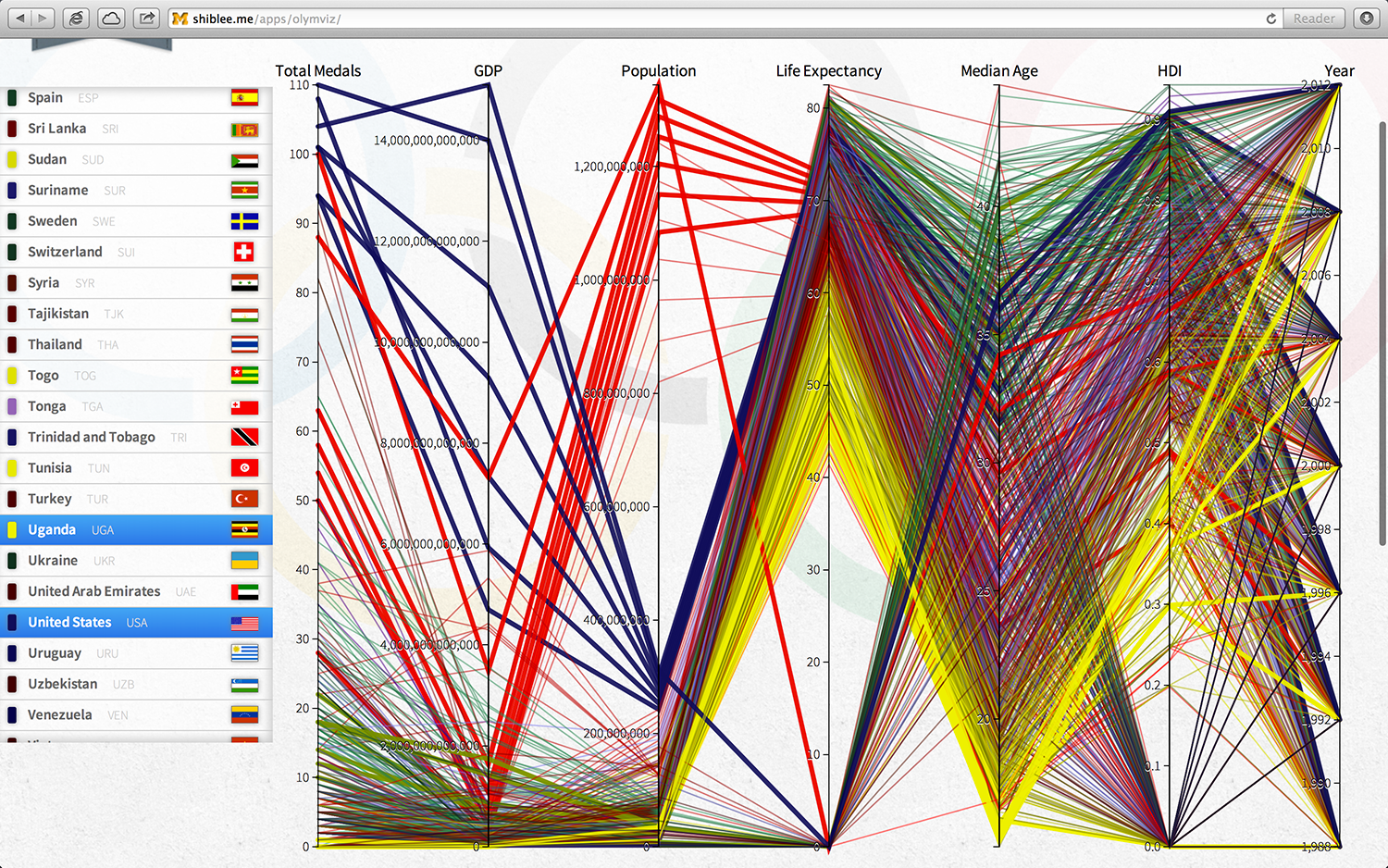 Final visualization 5