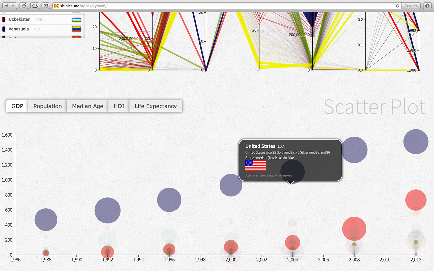 Final visualization 8