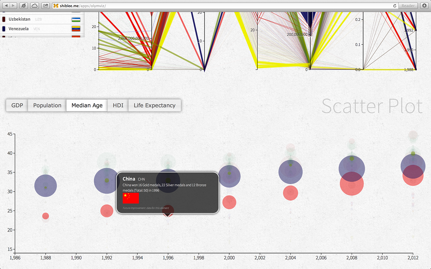 Final visualization 9