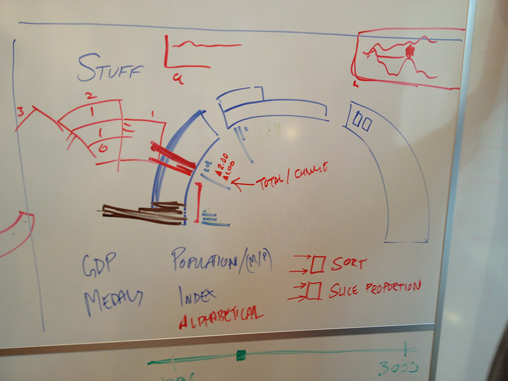 Visualization experiment 4