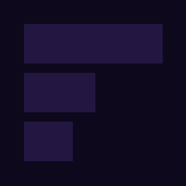 IBM — Watson Analytics, Carbon System, and SPSS Modeler redesign