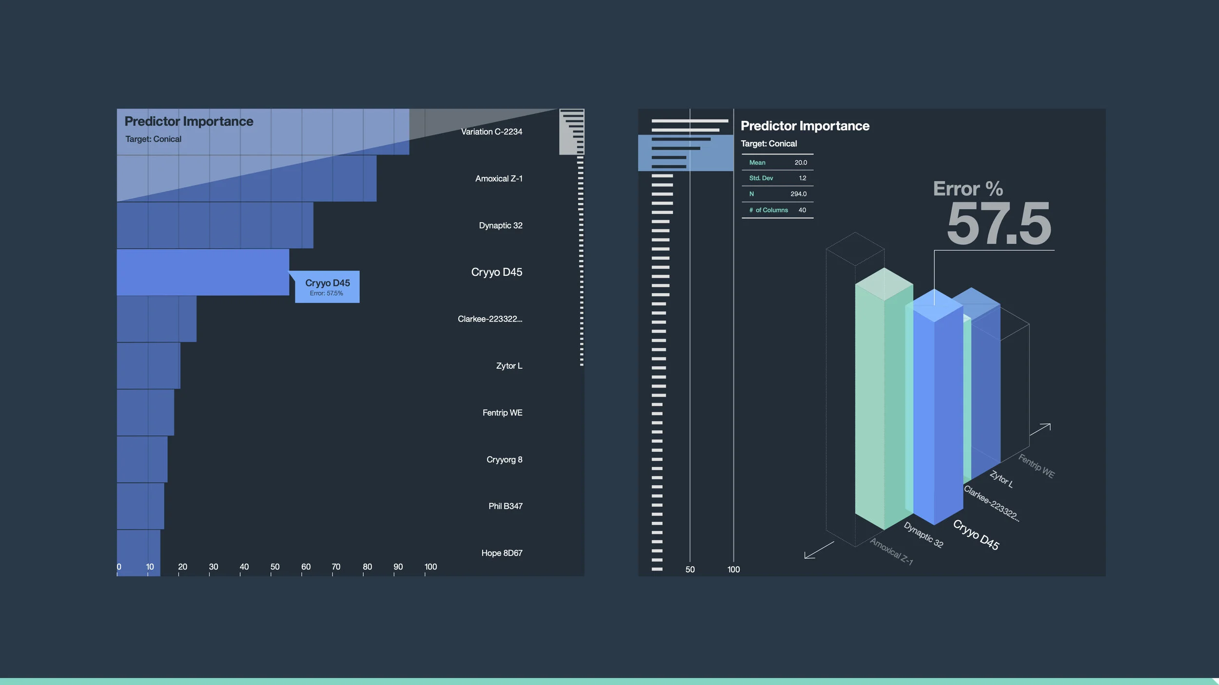 Finalization visuals