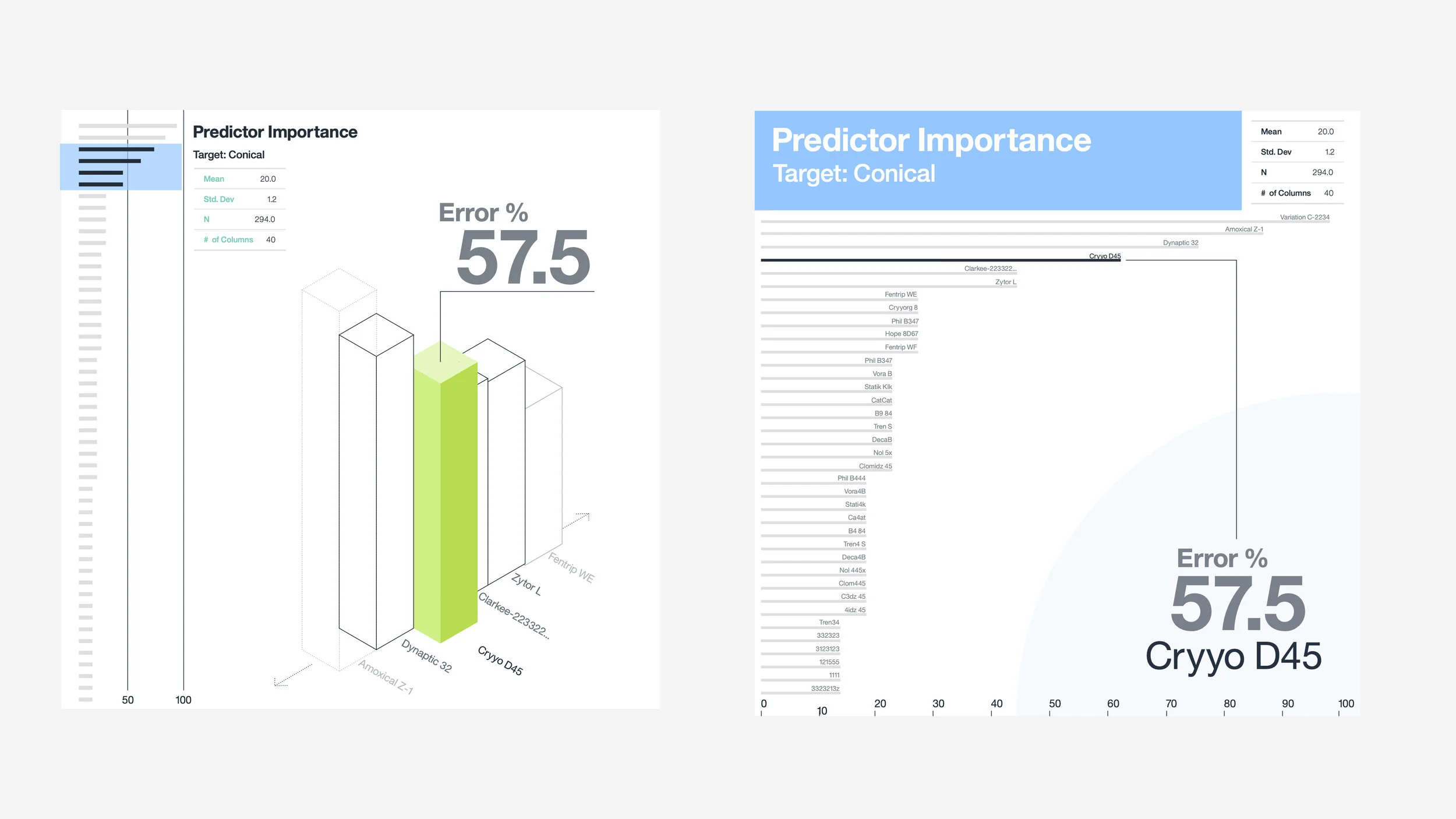 Chart interactions showing tooltips, help states, and clarity affordances