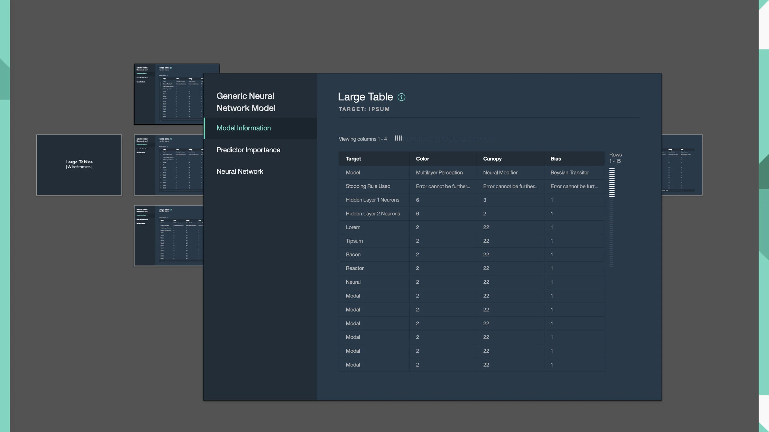 Advanced chart types showing predictor chart patterns