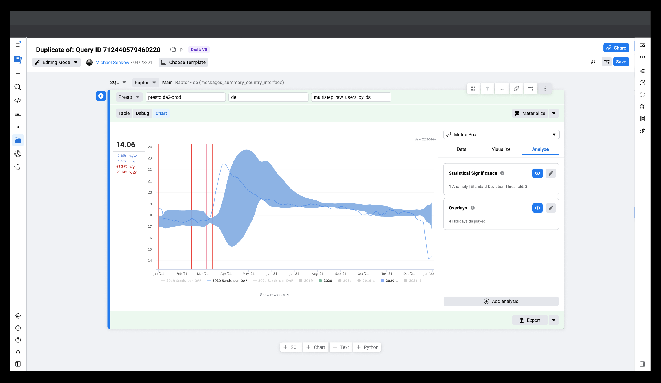 Side-by-side comparison view showing cell interactions, panel differences, and feature parity between Daiquery SQL notebooks and Bento Python notebooks