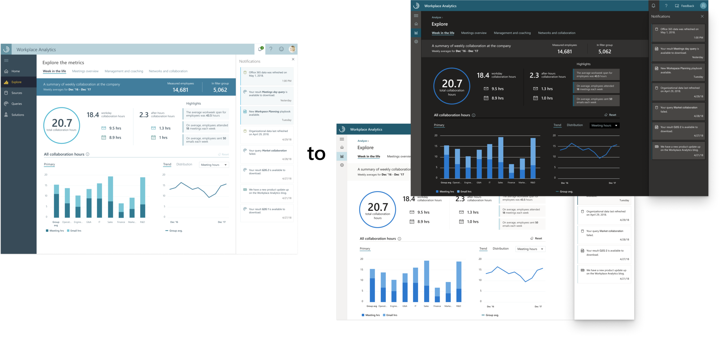 Design system update overview