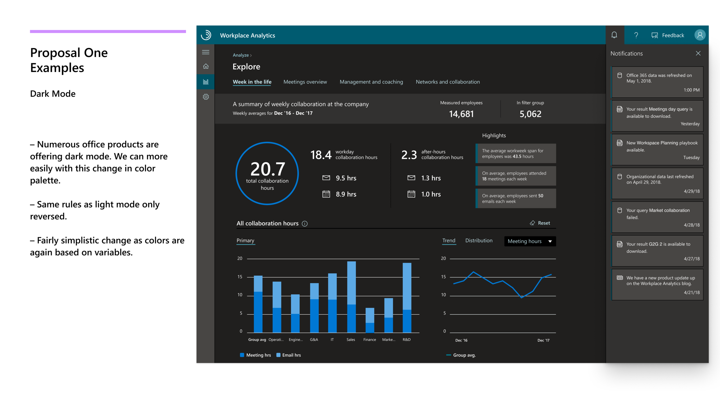 Layout iteration testing information density and content hierarchy approaches