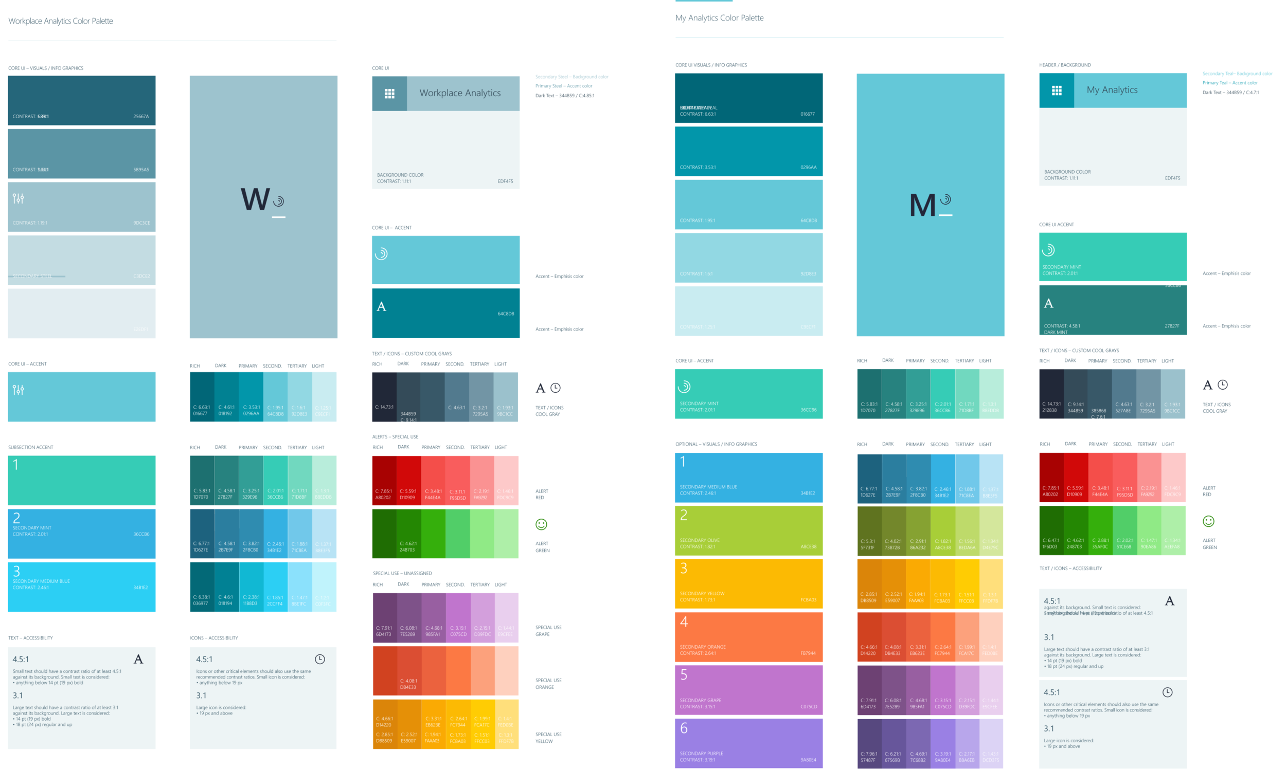 What existed — component inventory