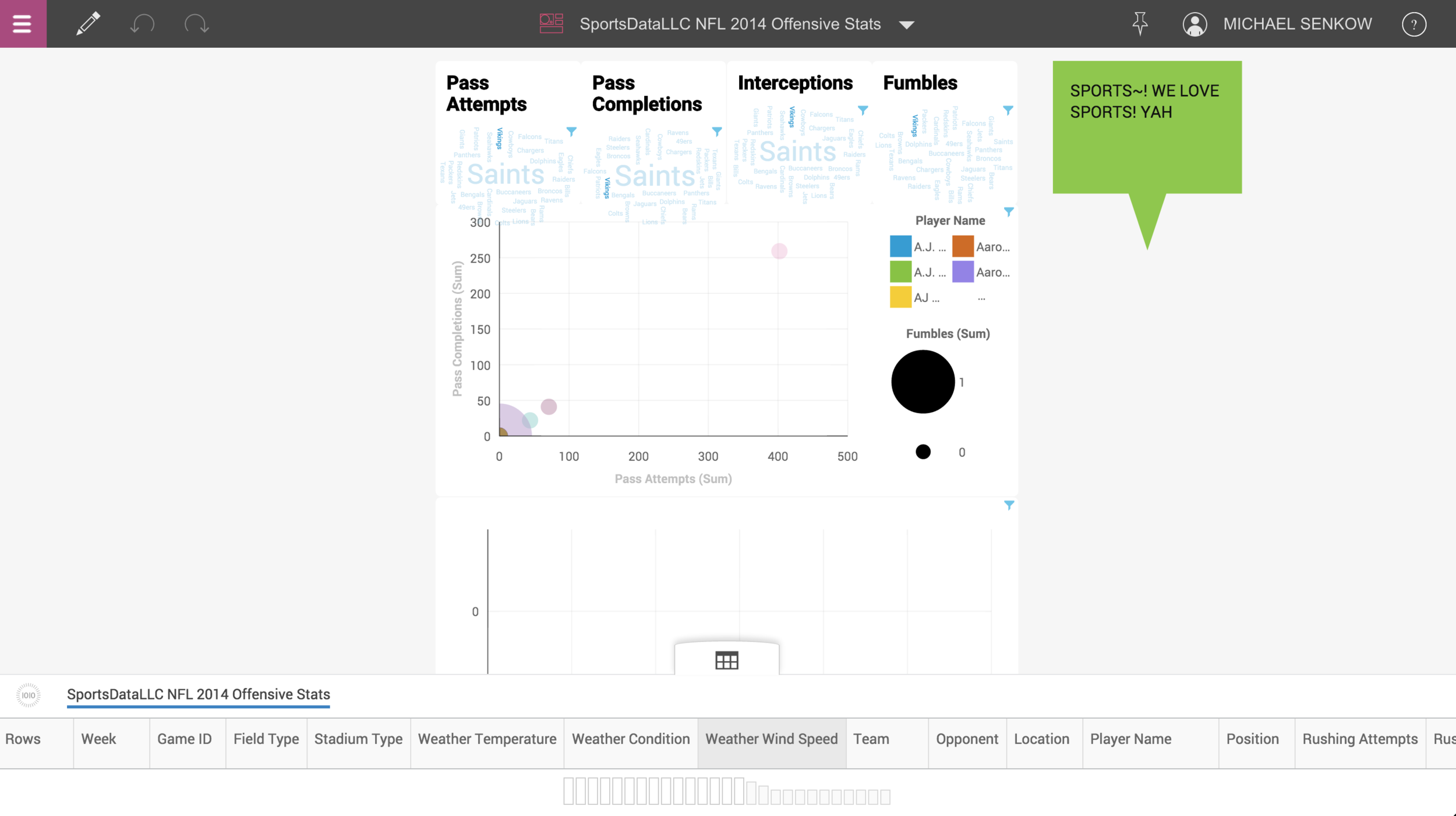 AI-powered dashboard concept with automated insight generation