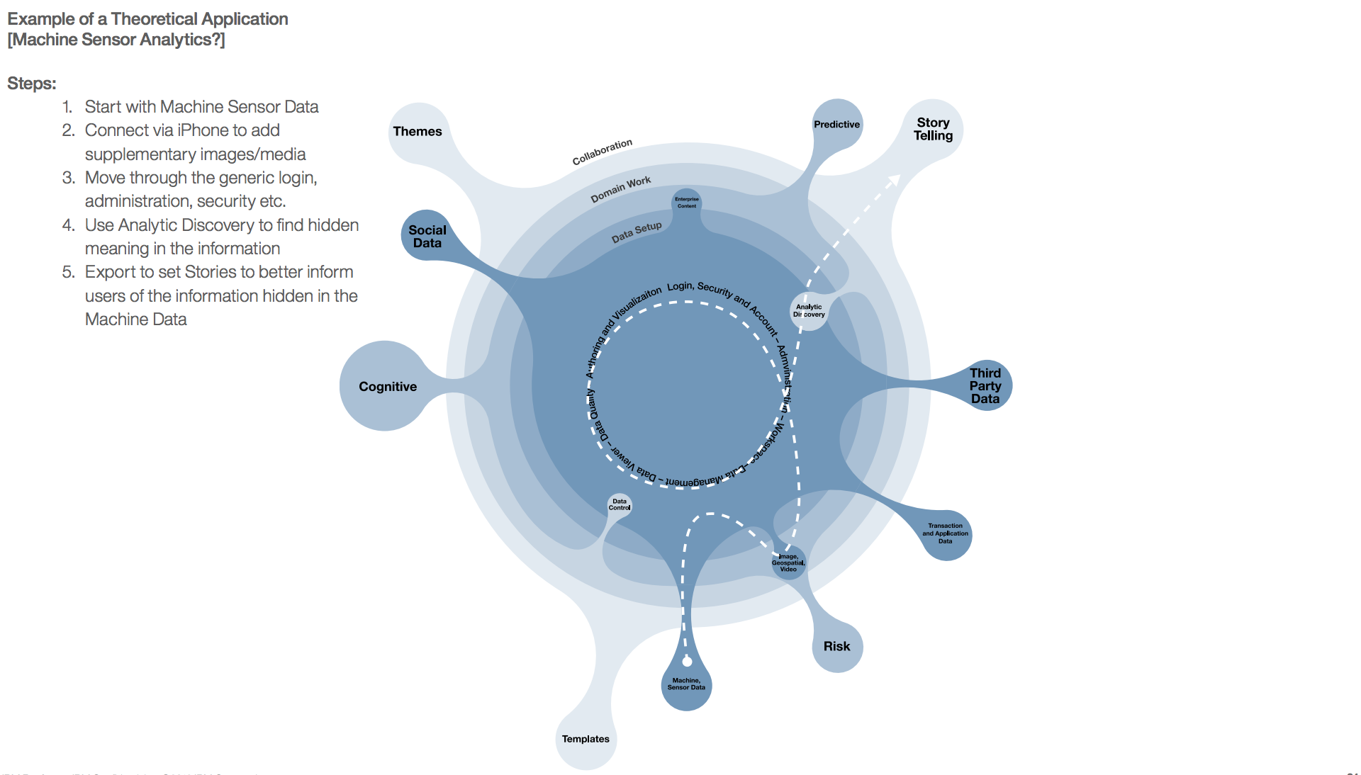 AI-powered dashboard concept displaying anomaly detection and alerts