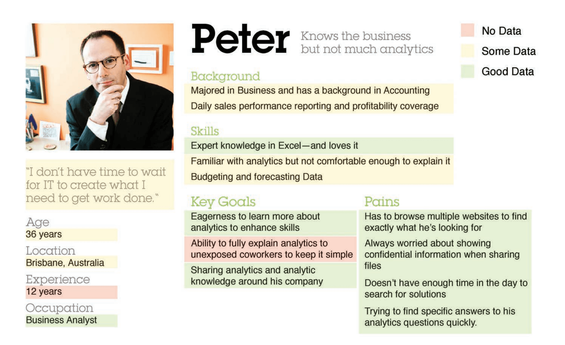 Analytics exploration showing alternative visualization approaches and design patterns