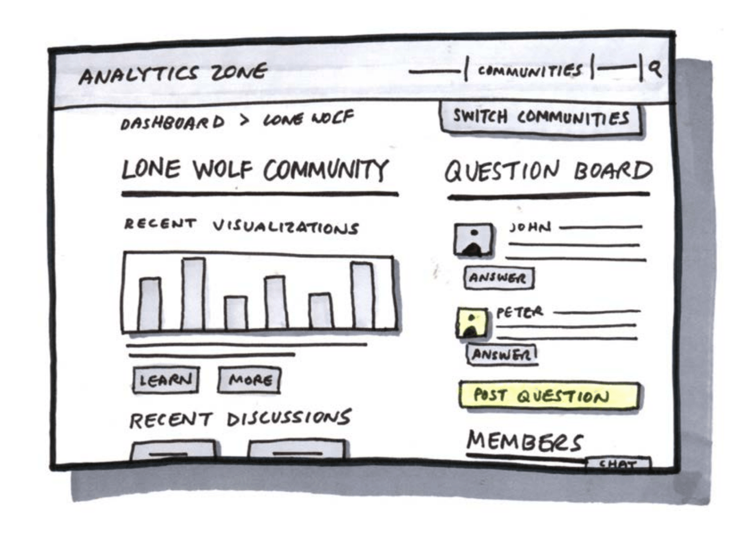 Analytics exploration showing comparative views and multi-dataset analysis