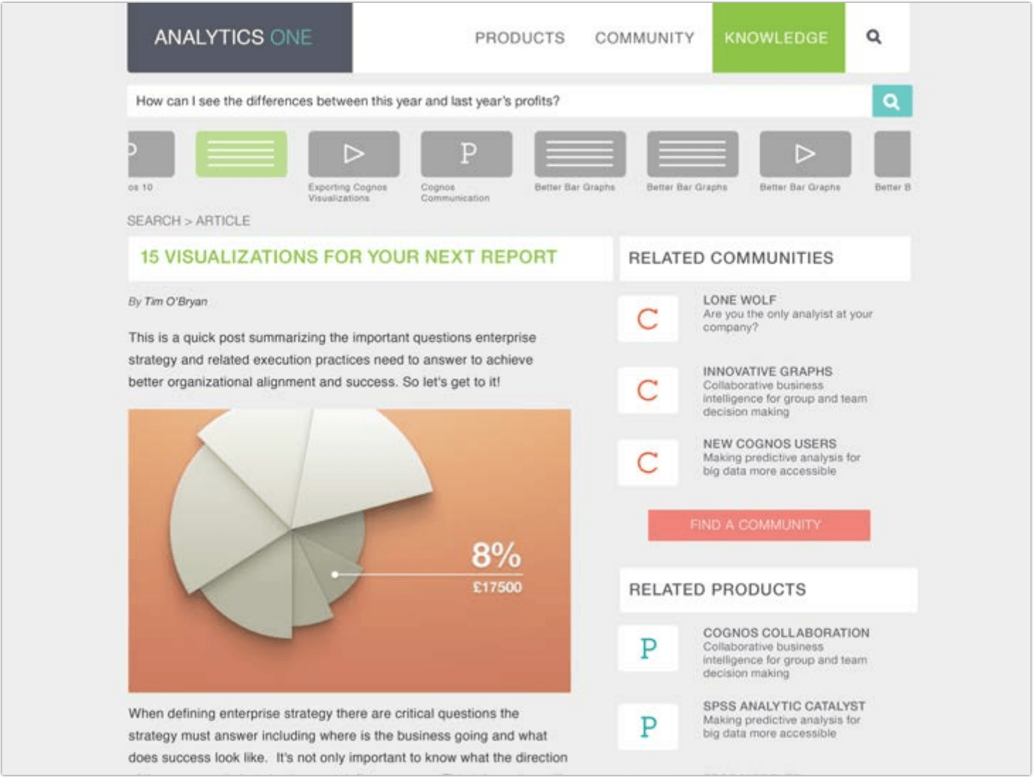 Analytics exploration displaying temporal analysis and time-based insights