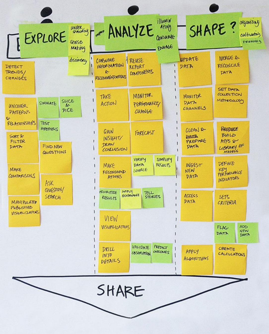 Research visualization 1