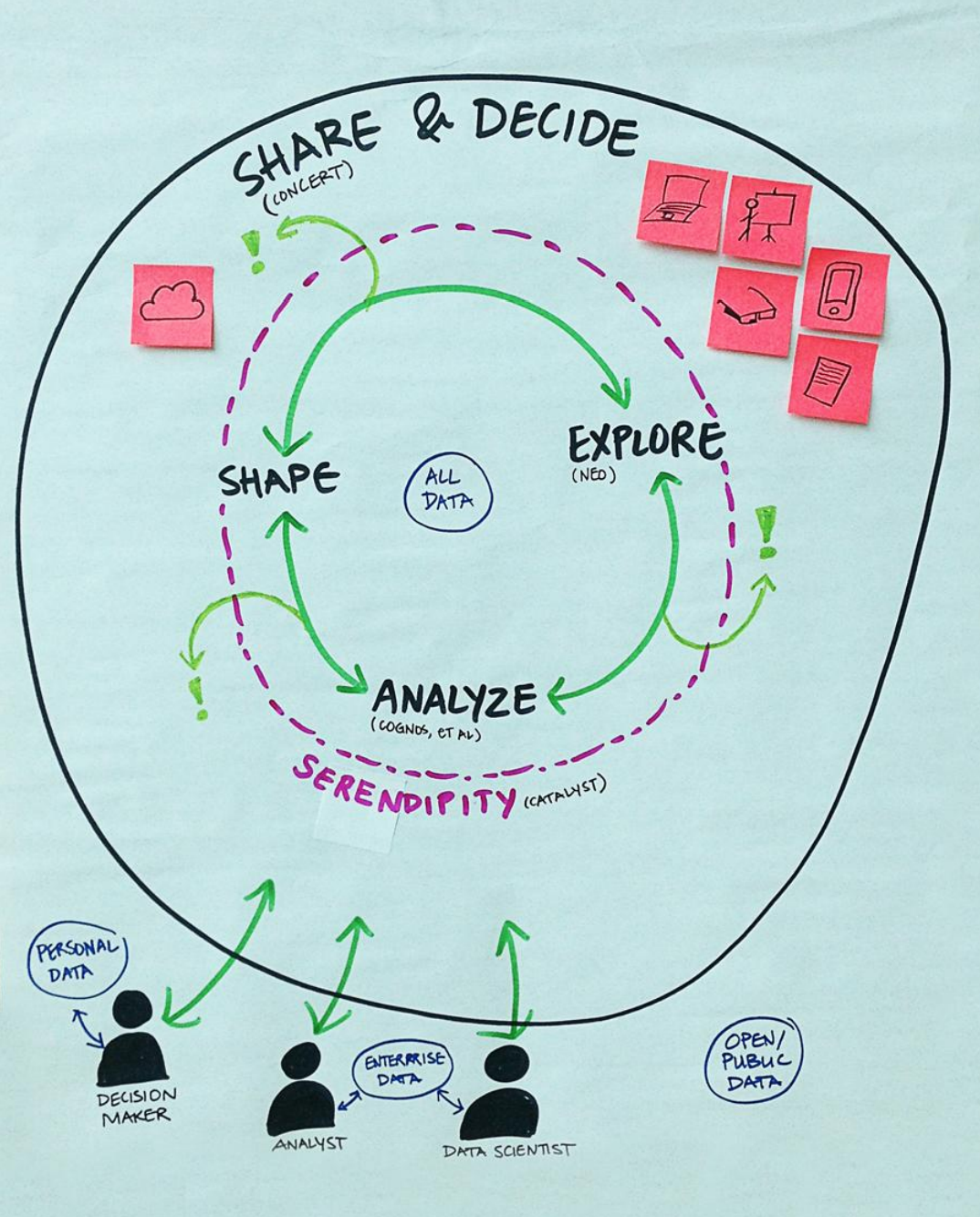 Research visualization 5