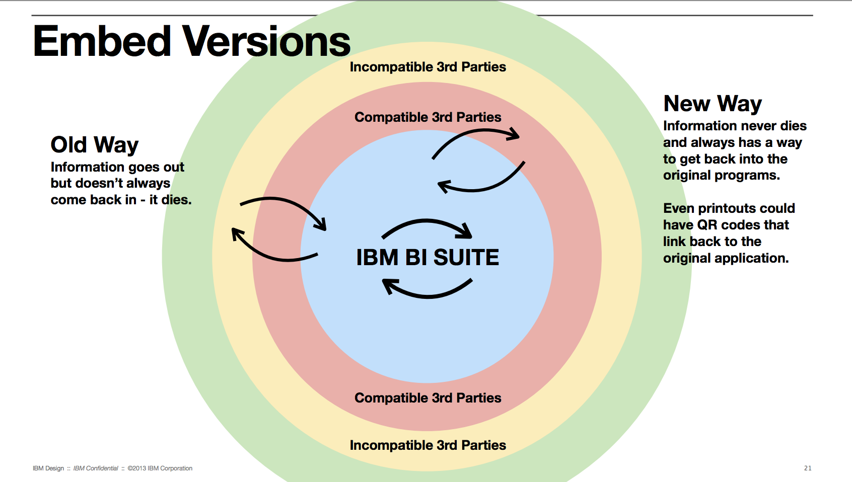 Research visualization 11