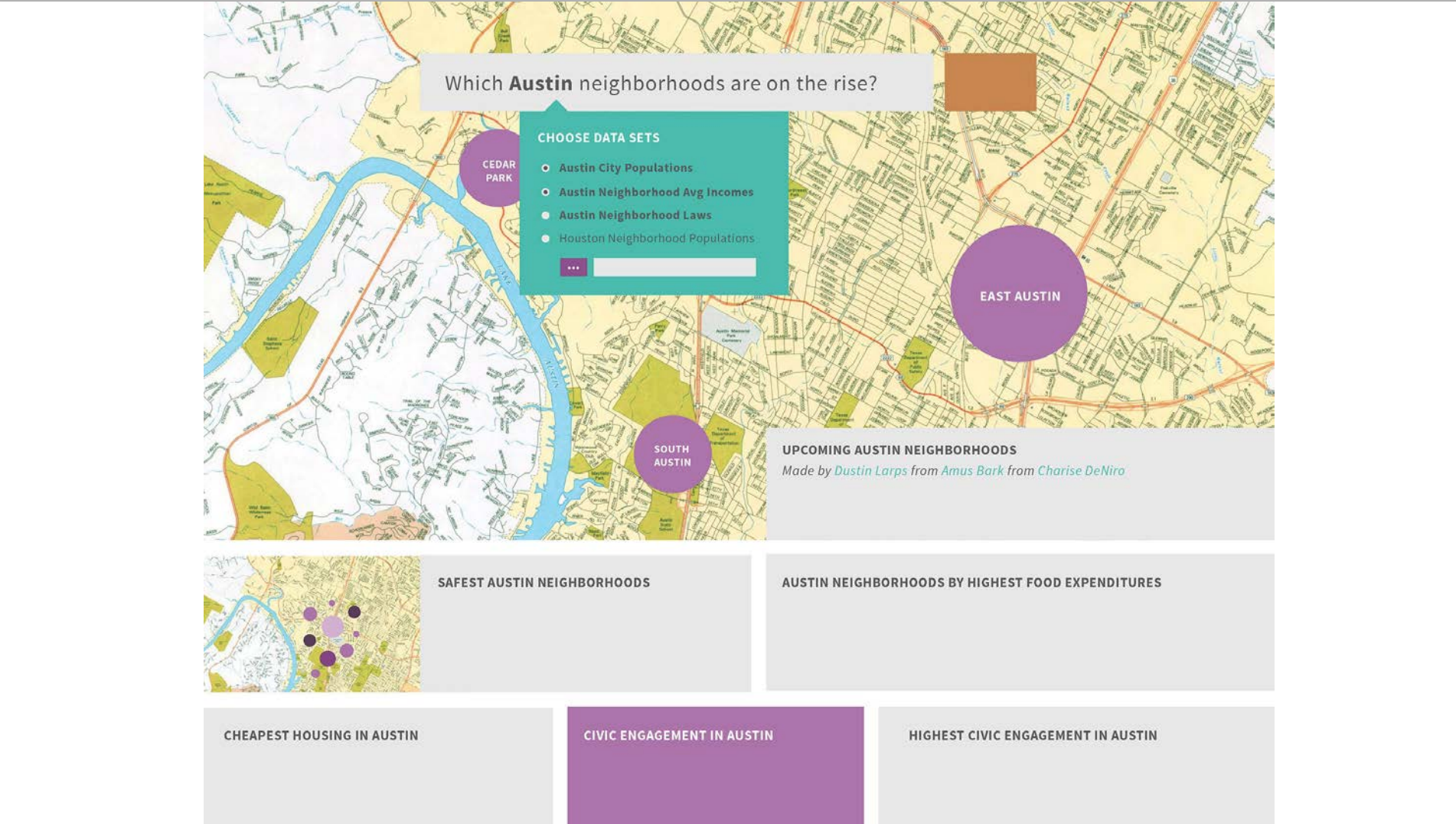 Research visualization showing clustering and segmentation analysis