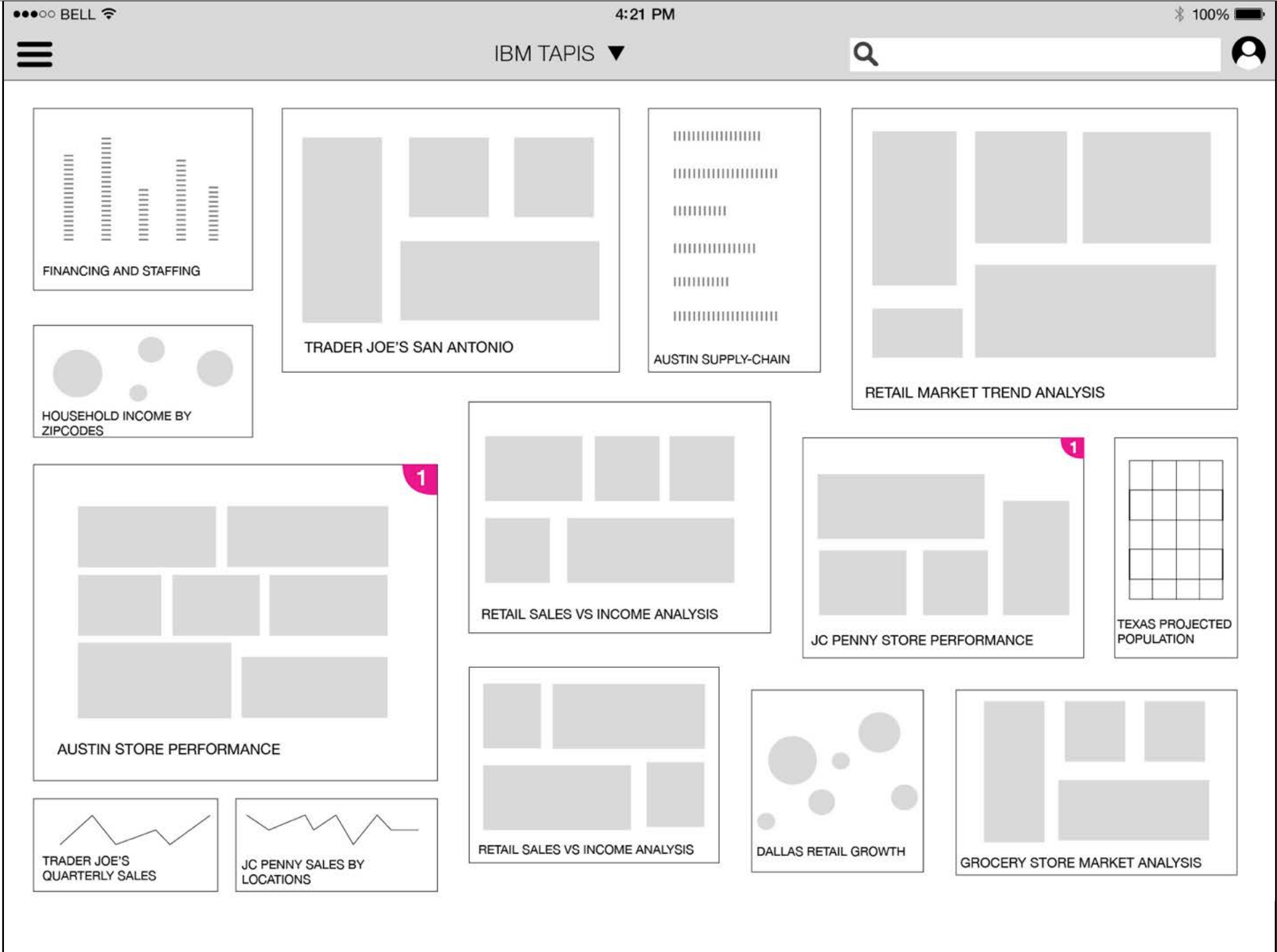 Research visualization showing predictive modeling and forecasting