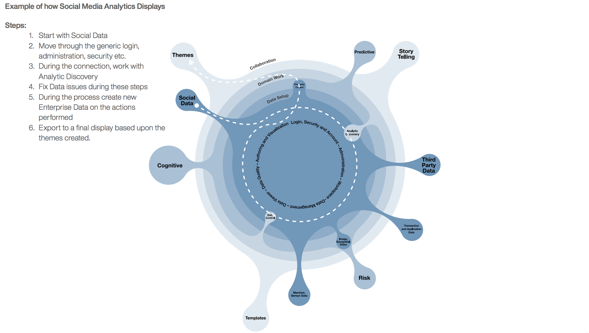 AI dashboard concept 5