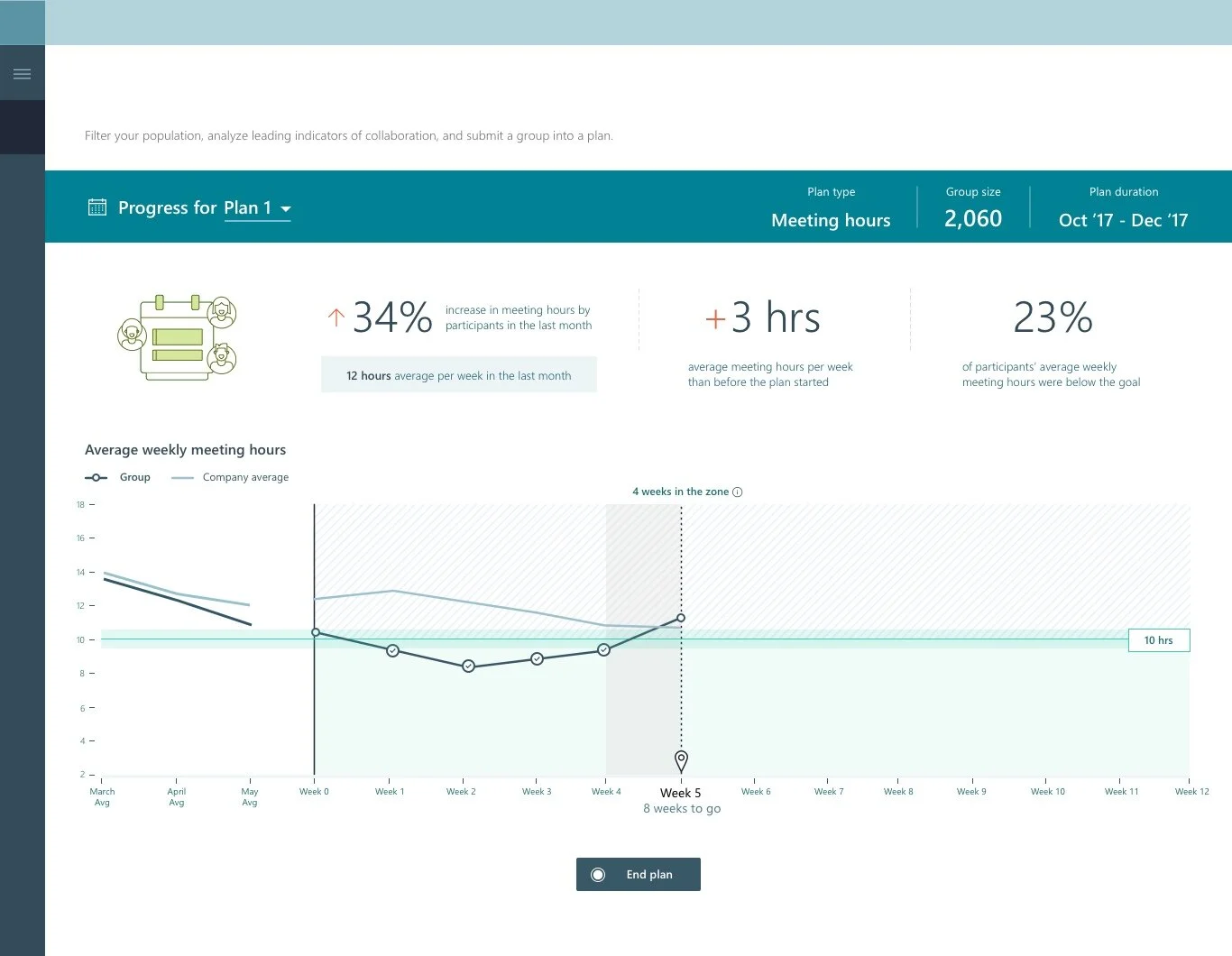 Advanced analytics insights screen 1 showing deep insights into work patterns and behaviors