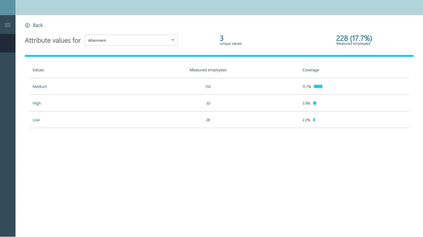 Advanced analytics insights screen 3 displaying comparative analysis and benchmarking