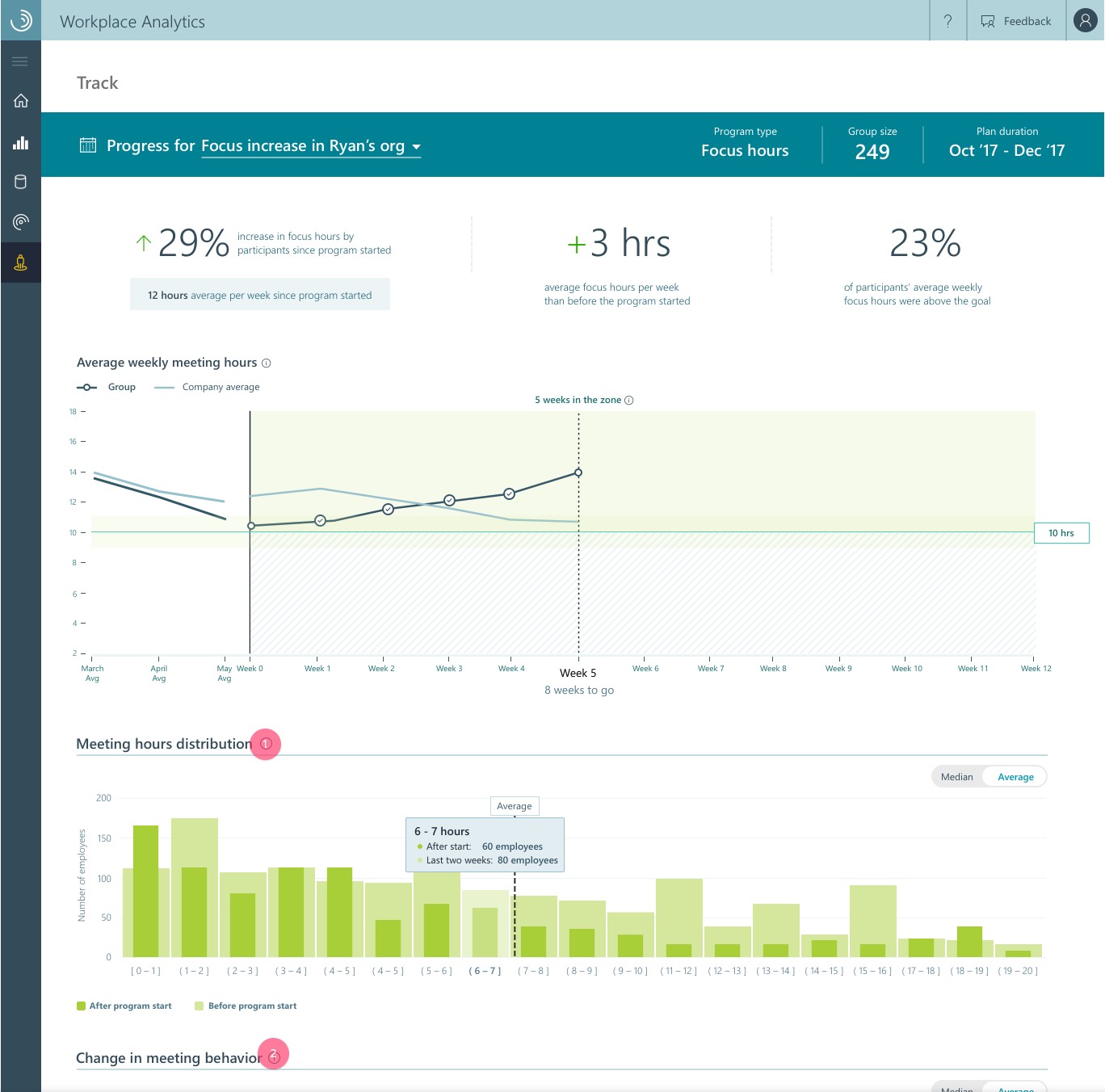 Workplace Analytics — programs, analytics, and nudges