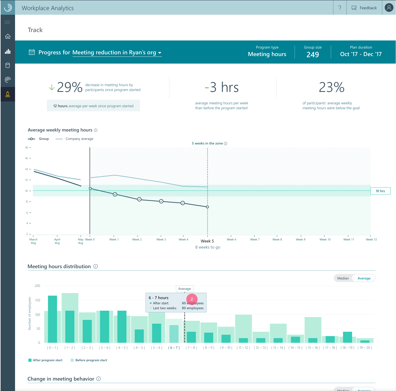 Workplace Analytics — programs, analytics, and nudges