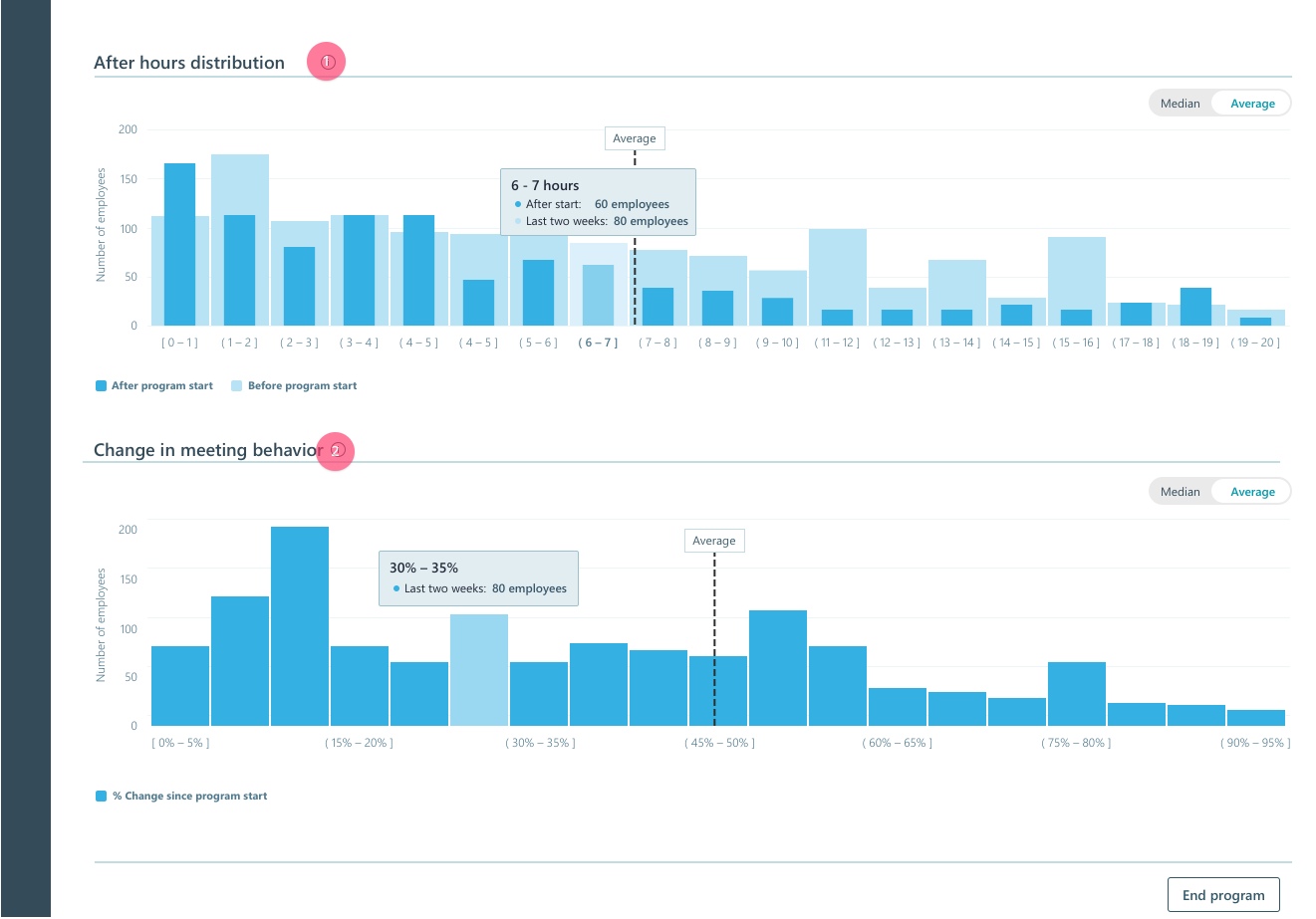 Workplace Analytics — programs, analytics, and nudges