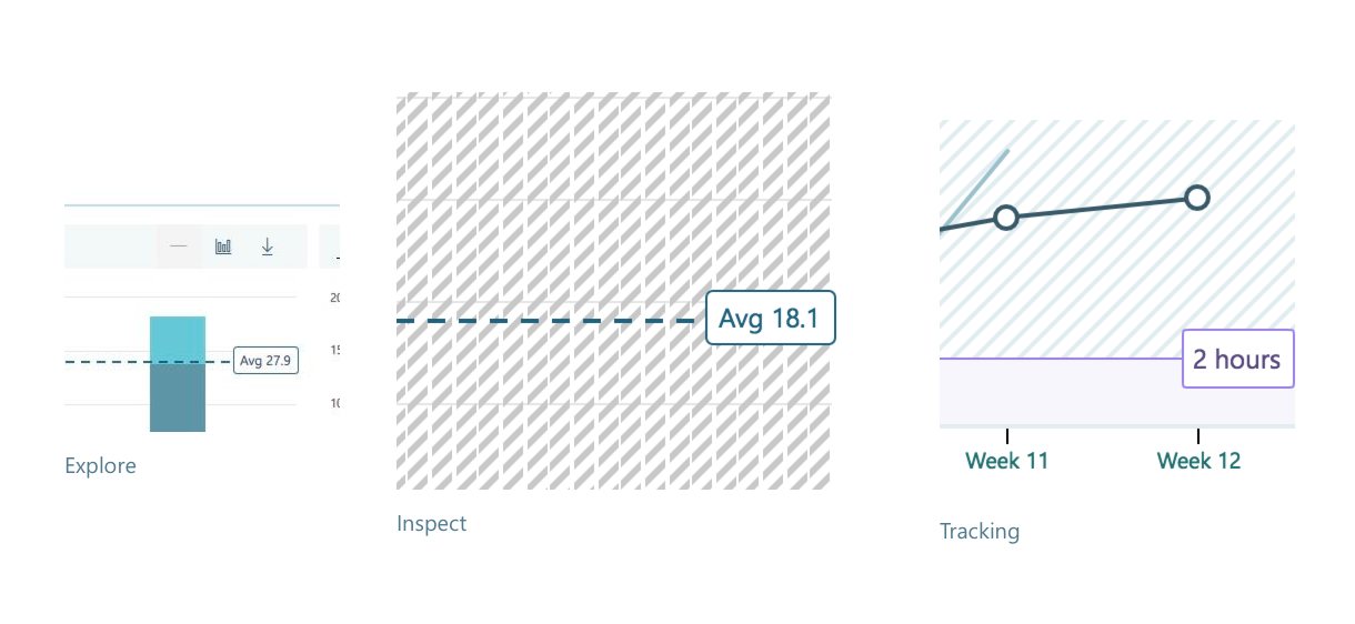 Workplace Analytics — programs, analytics, and nudges