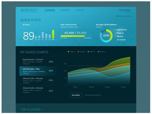 Mid-fidelity wireframes showing refined program structure and user flows