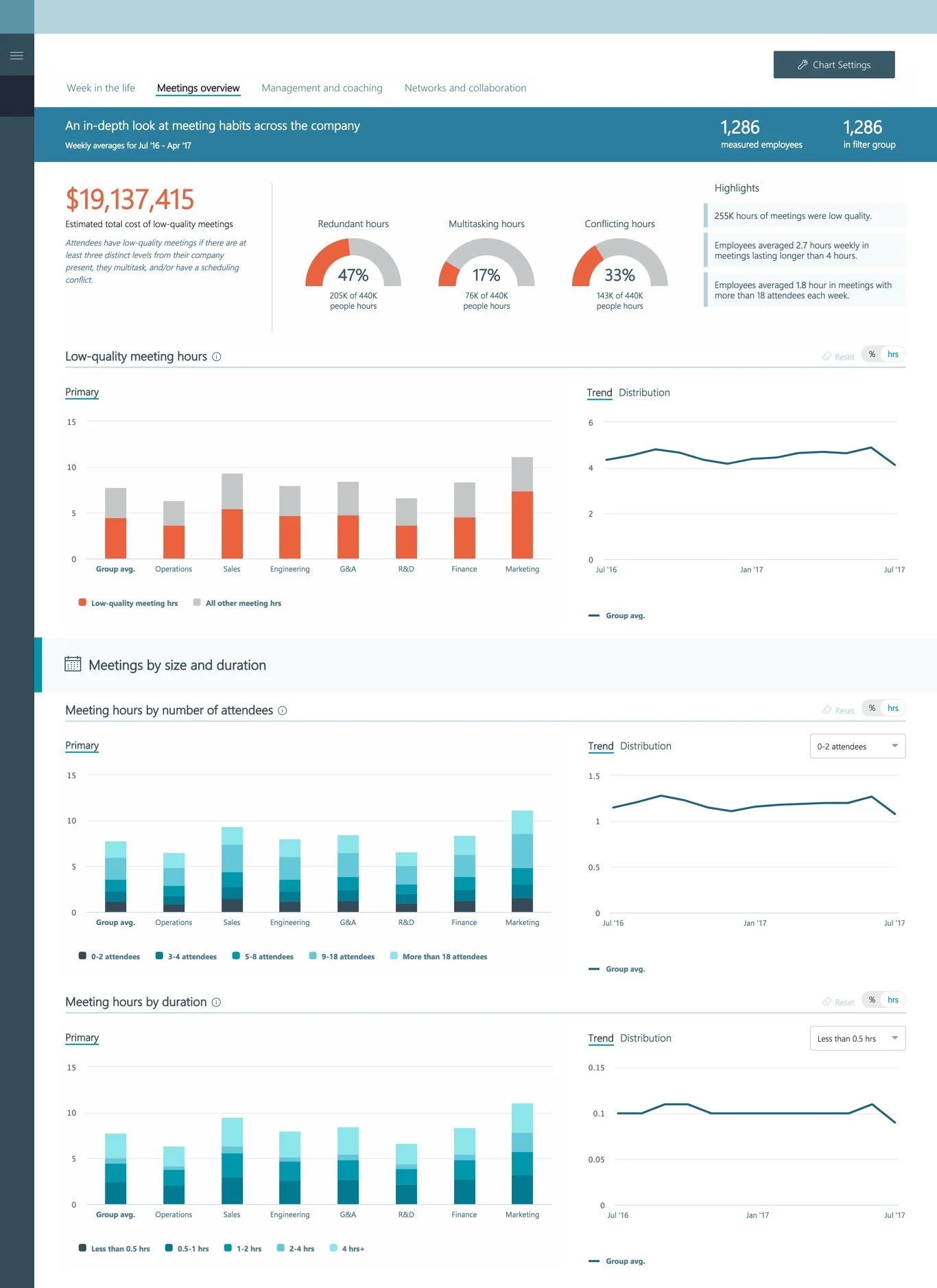 Analytics dashboard 1